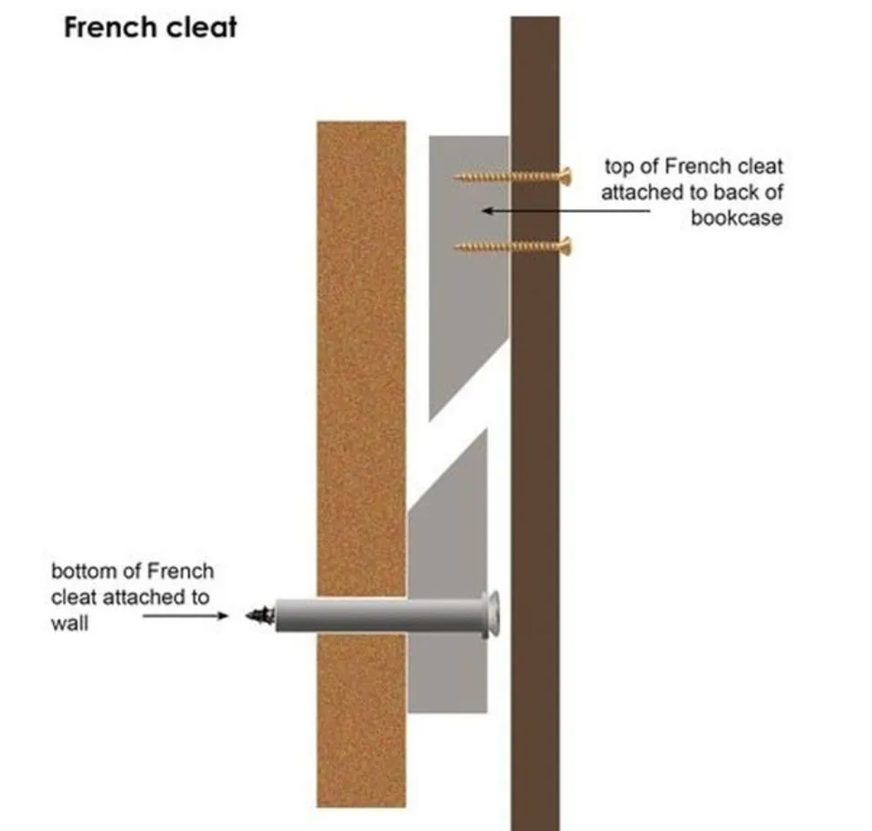 french cleat detailed drawing, wall attachment for nightstands