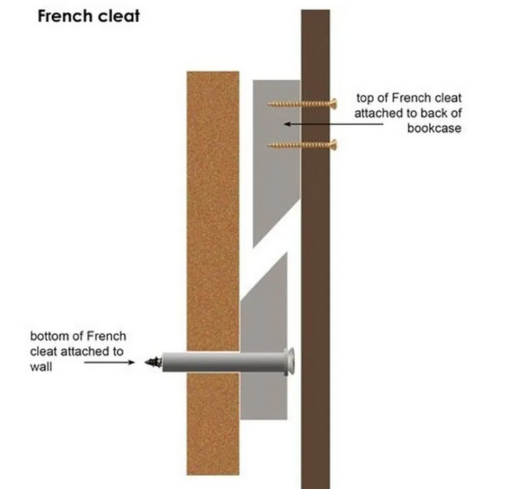 french cleat detailed drawing, wall attachment for nightstands